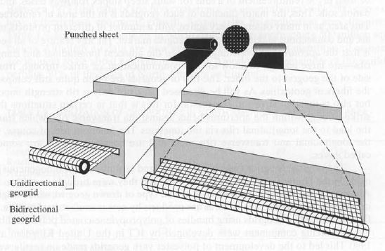 geogrid