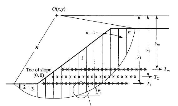 geogrid